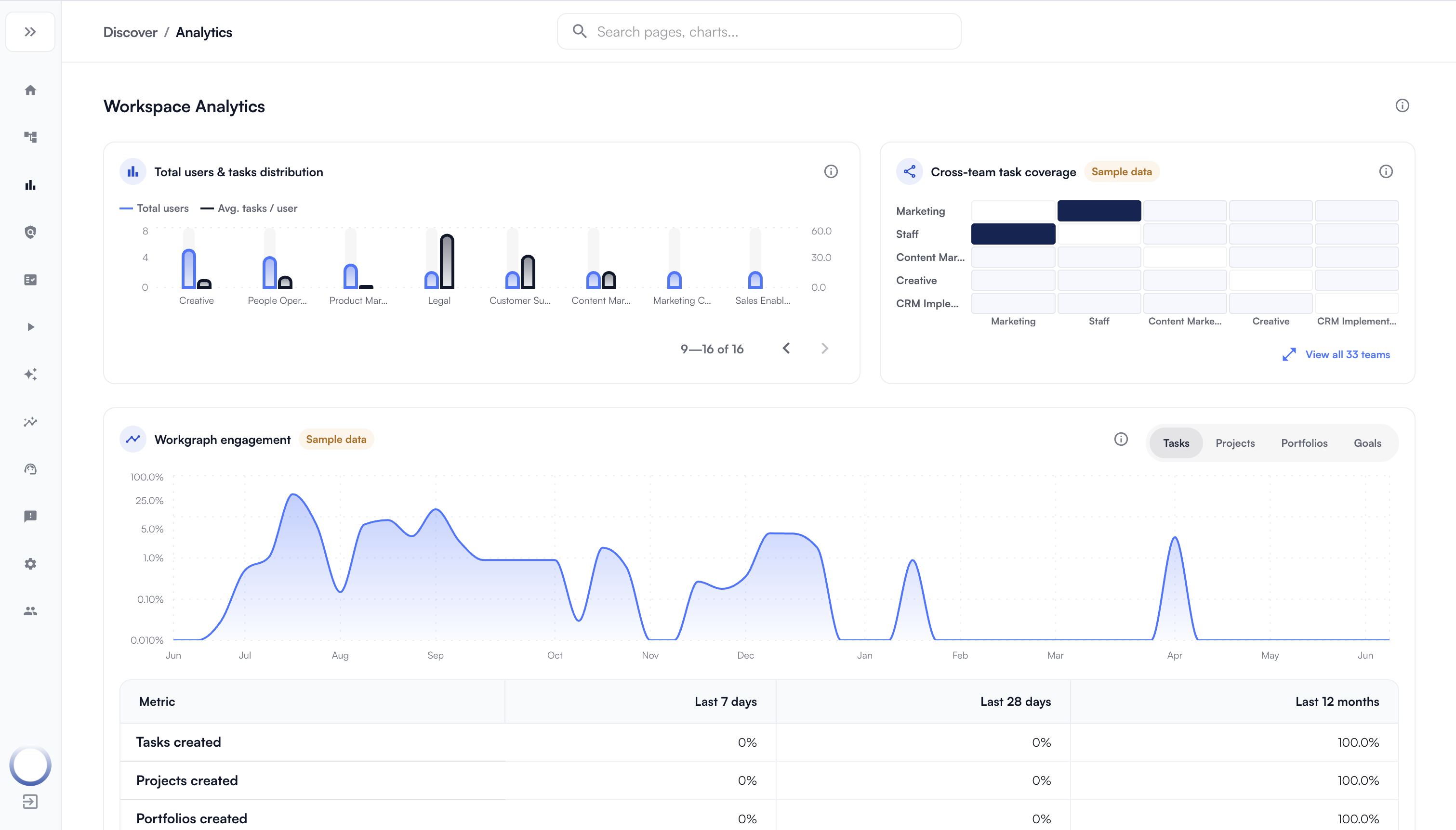 Oneview adoption and collaboration analytics — view 1 of 3
