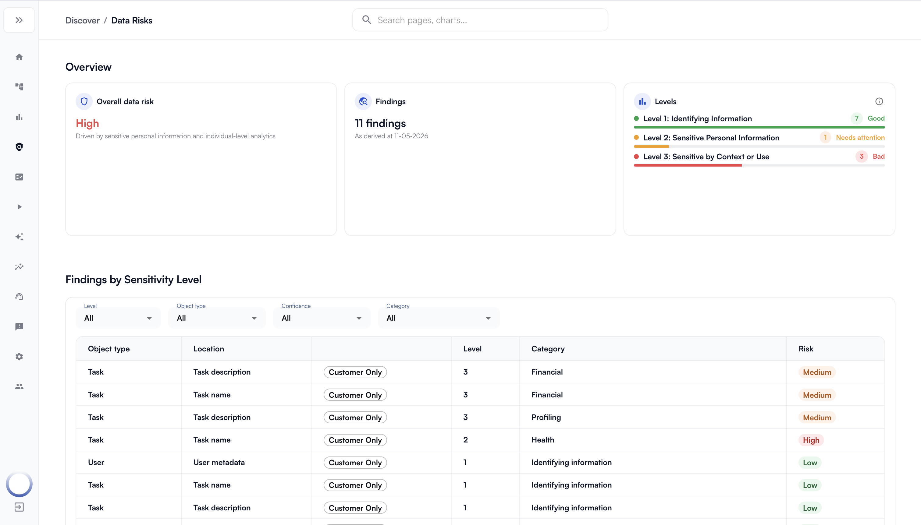 Oneview data risks dashboard — view 1 of 1