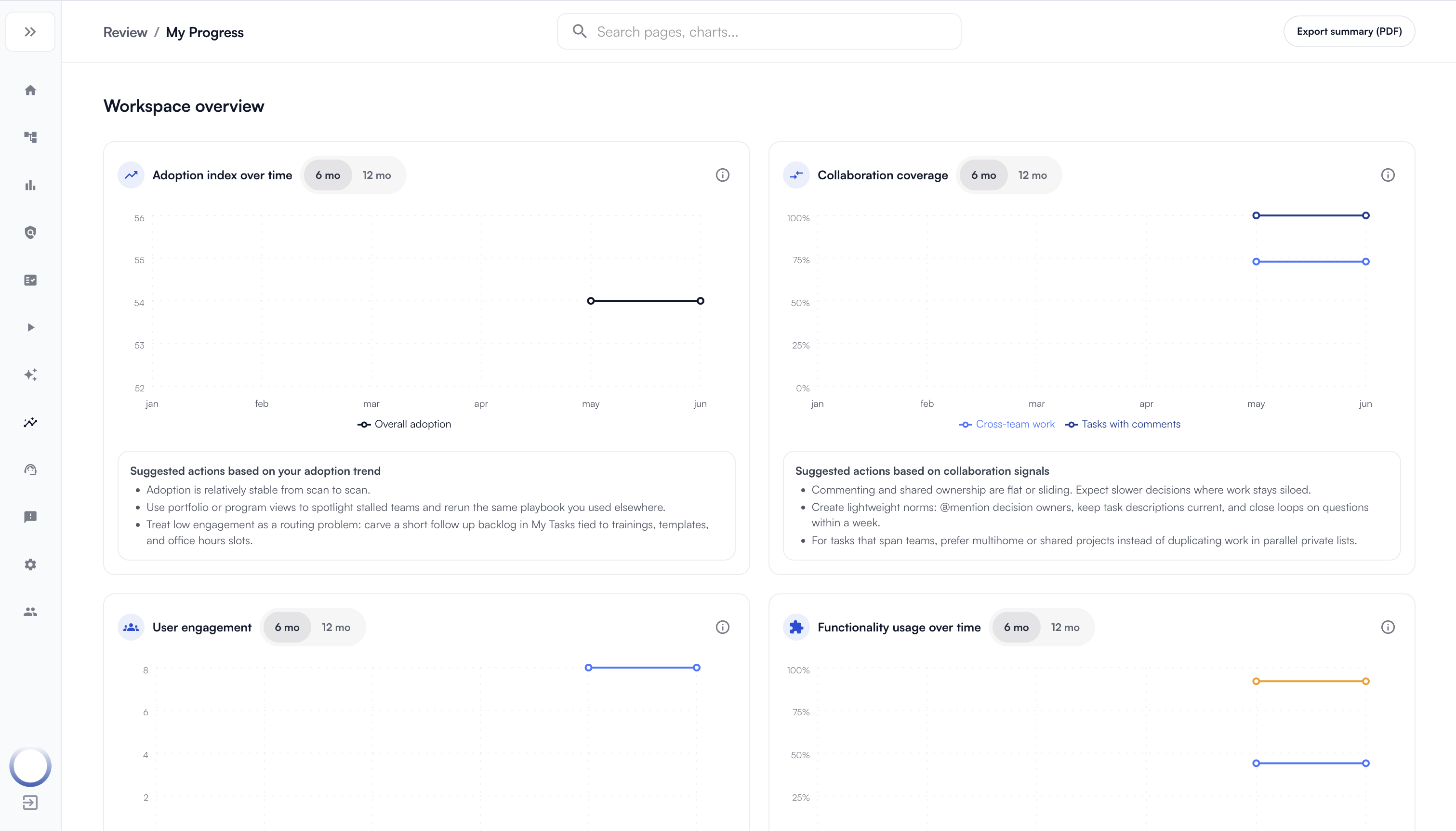 Oneview workspace progress overview — view 1 of 1