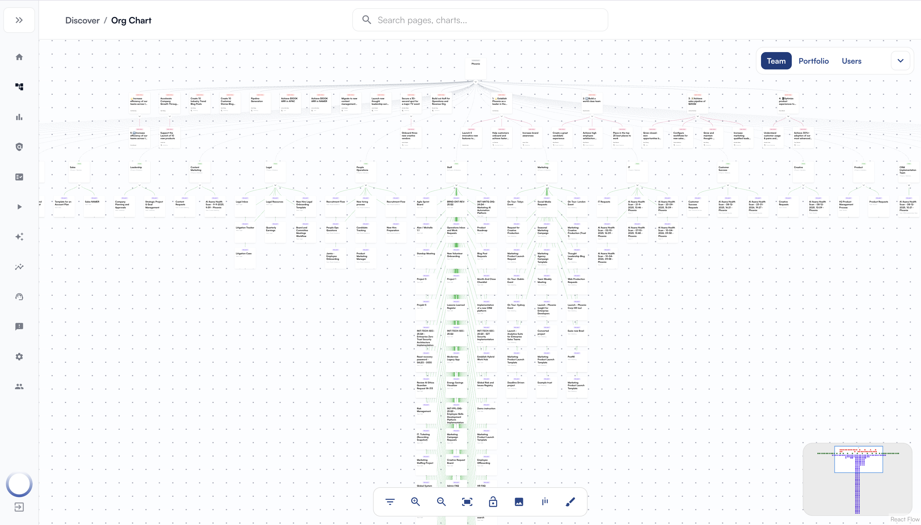 Oneview org chart and structure views — view 1 of 4