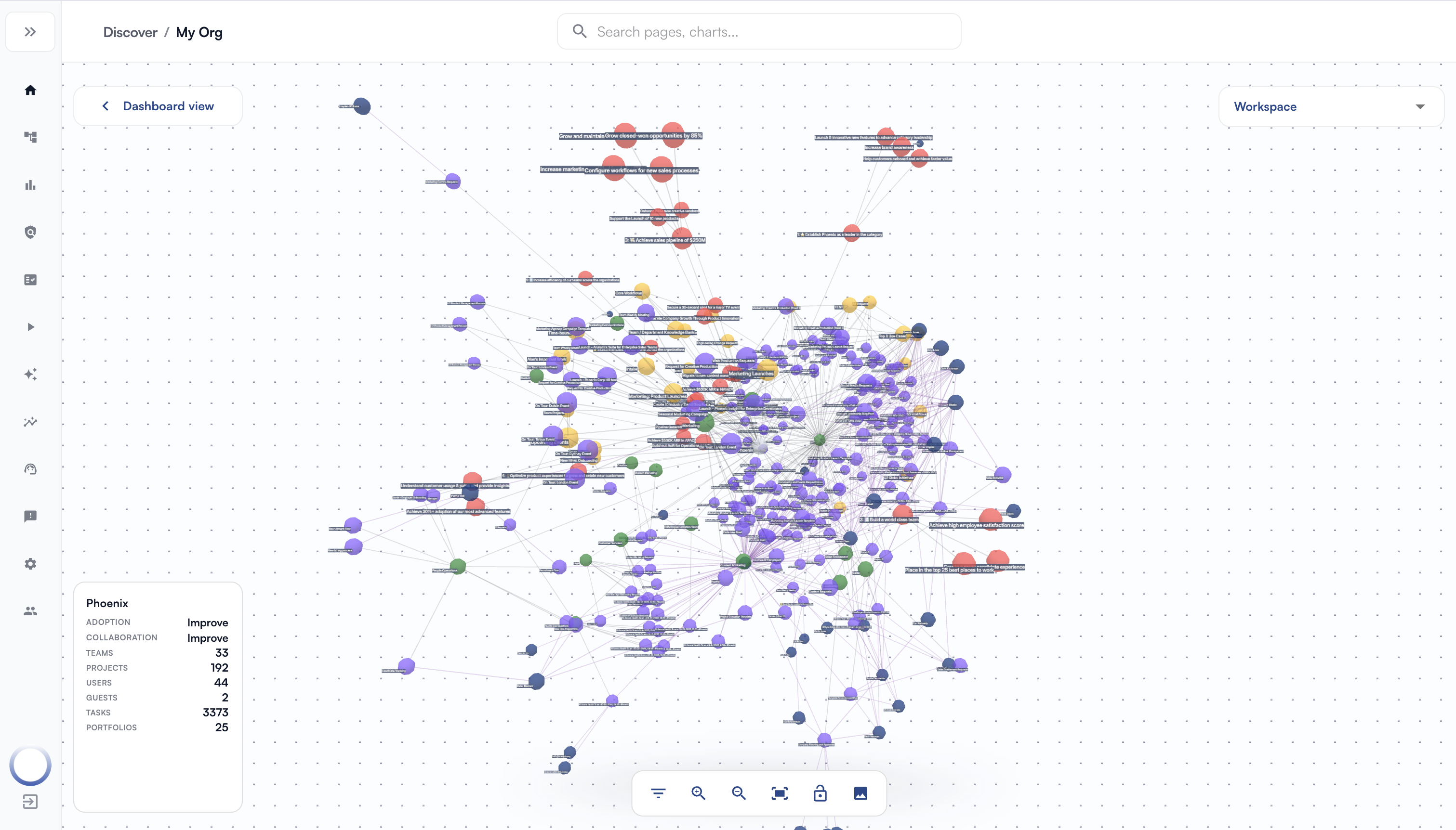 Oneview workspace graph and analytics — view 1 of 3
